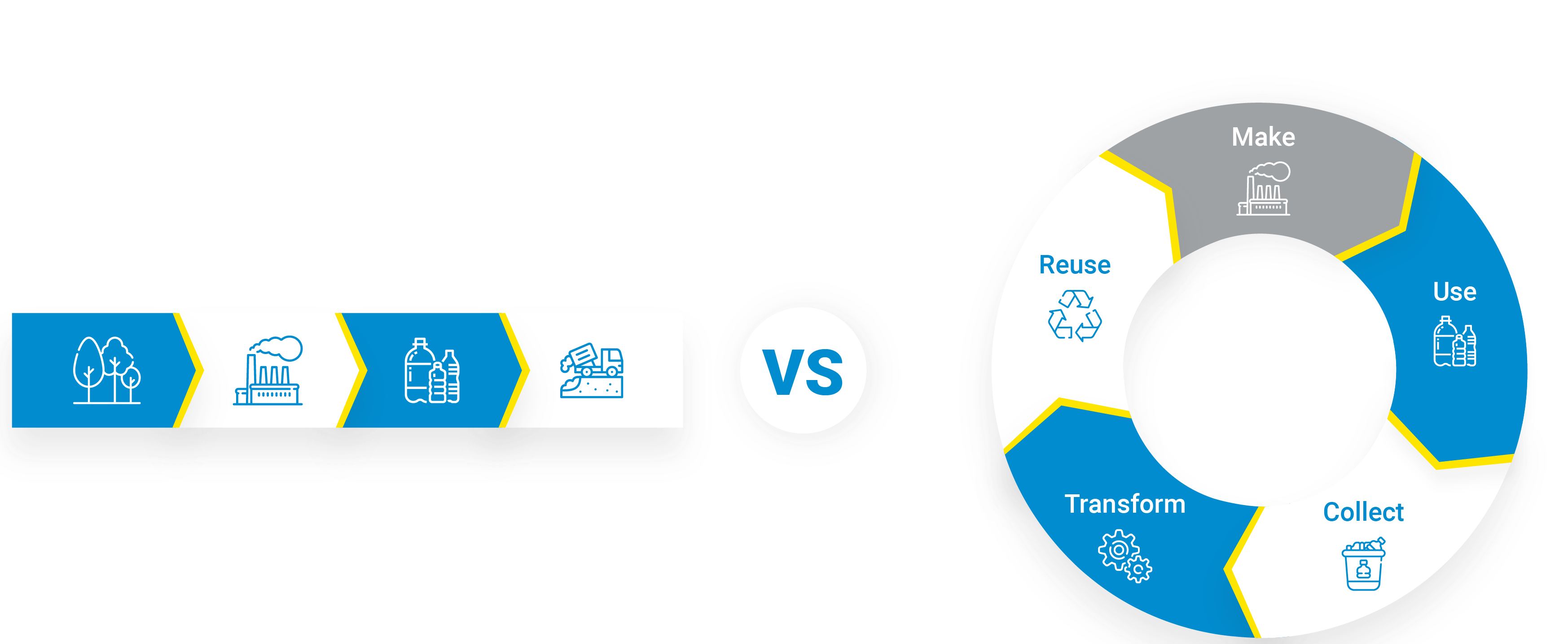 Circular Economy